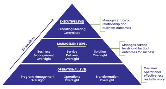 MPS Team Structure