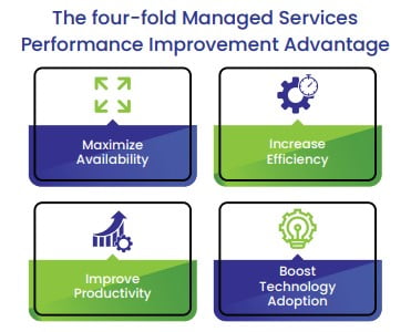 The four fold Managed Services