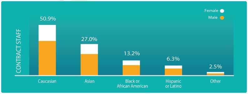 Diversity is in our DNA graph